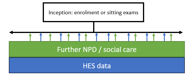 Diagram showing a school inception cohort.